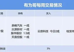 九游官方入口-包含这也行？今晨广东宏远强势反弹今夜萨克拉门托国王防线松动，北京首钢关键时刻调整名单的词条
